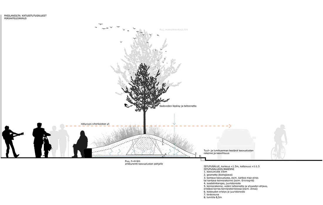 Pasilansilta Detail Section